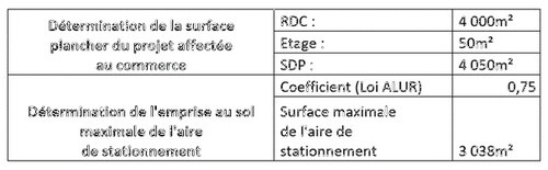 Tableau descriptif