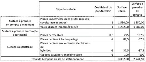 Tableau descriptif