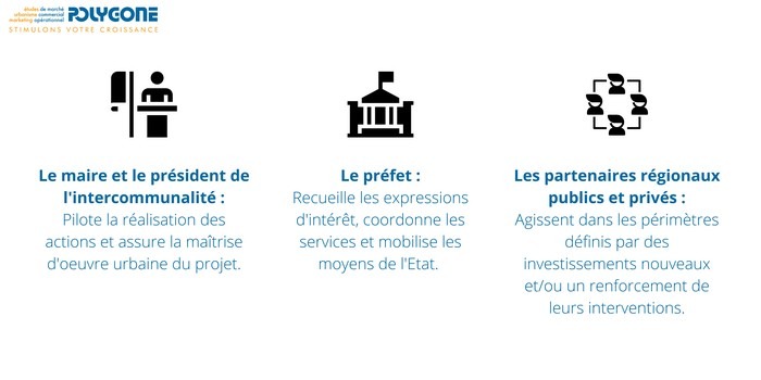 Les décideurs : Le maire et le président de l'intercommunalité - Le préfet - Les partenaires régionaux publics et privés