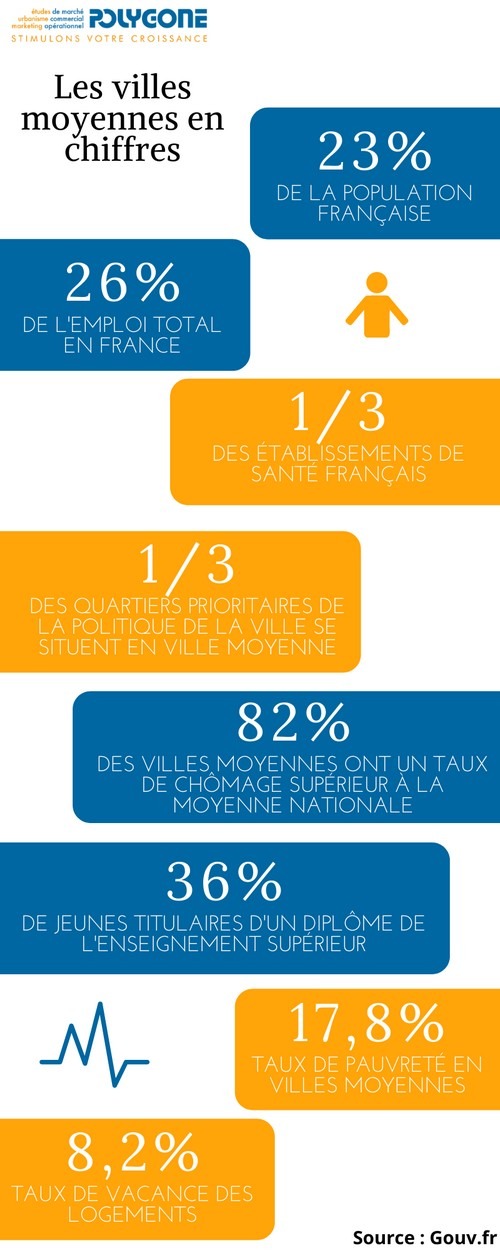 Les villes moyennes en chiffresLegende