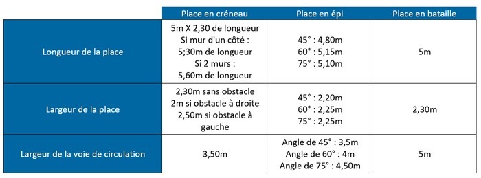Tableau descriptif