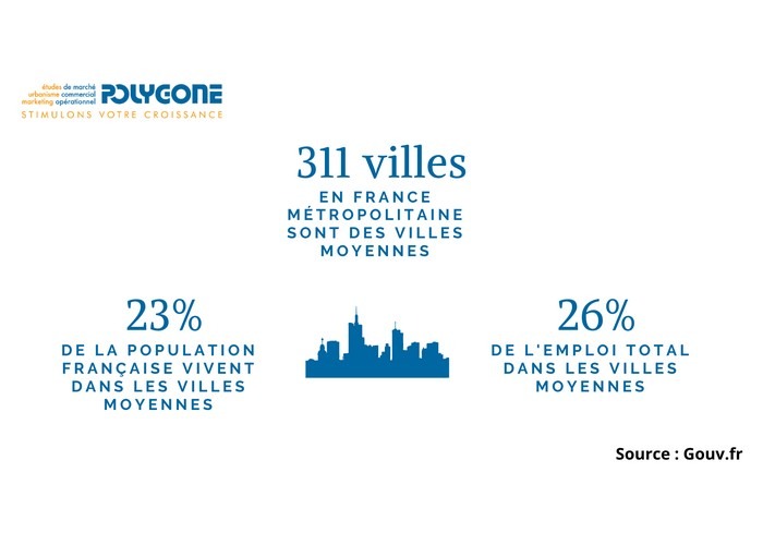 Répartition de la population Française