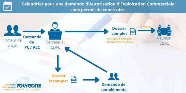 Calendrier pour une demande d'autorisation d'exploitation commerciale sans permis de construire